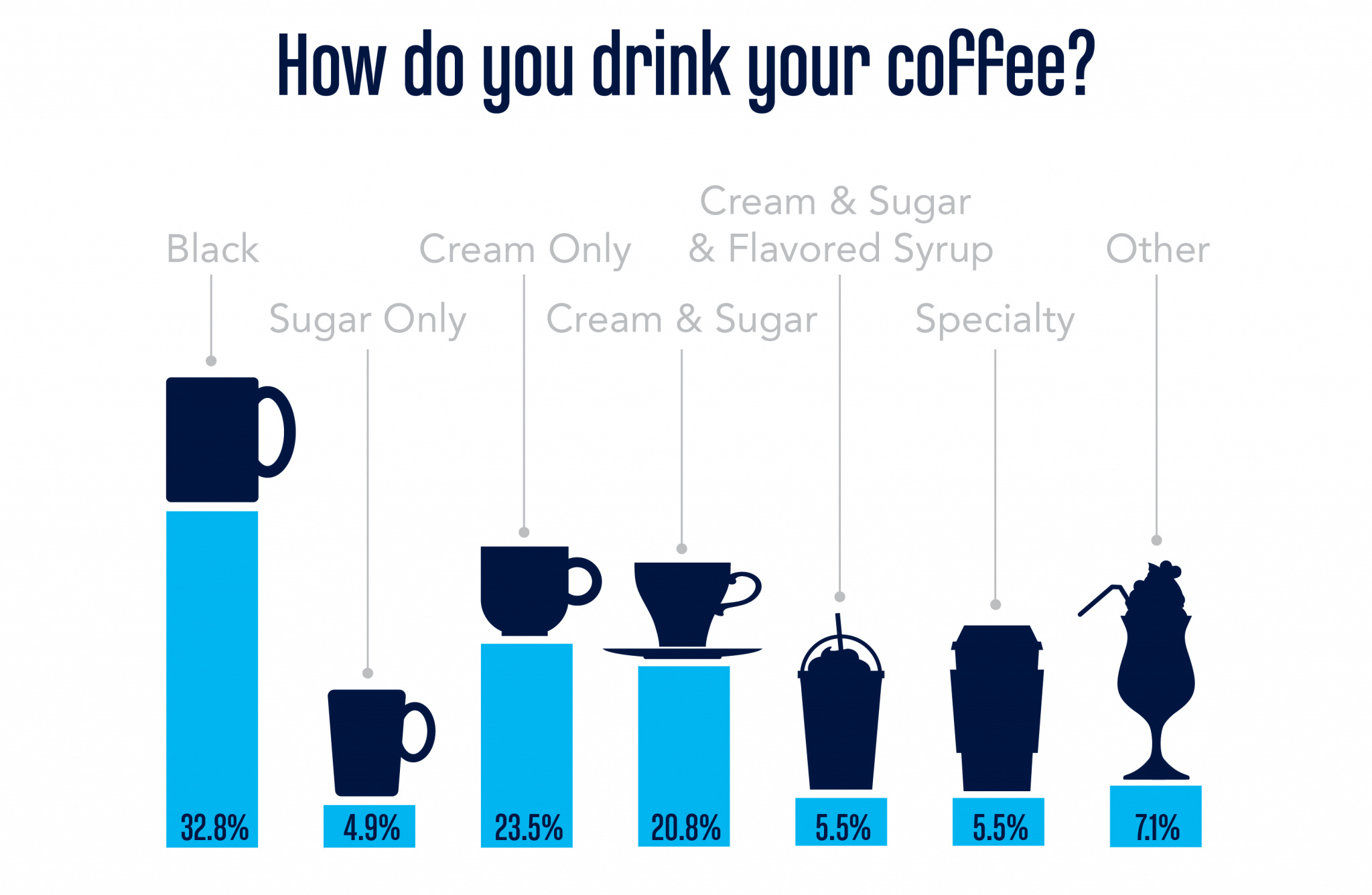 BJU’s Coffee Scene: Habits of the Student Body - BJUtoday