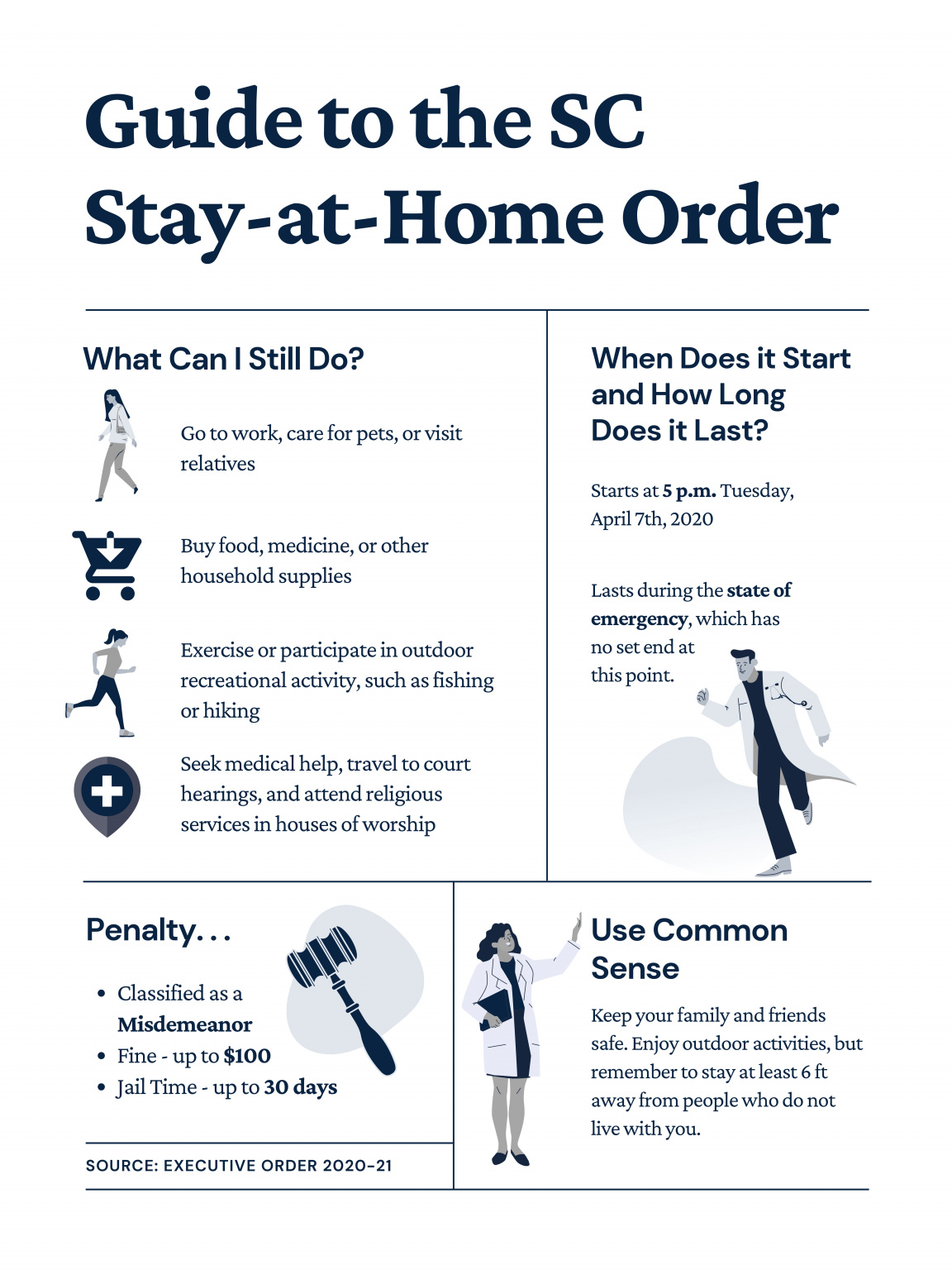 Guide To The Sc Stay At Home Order Bjutoday